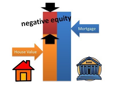 Wide-scale negative equity in the UK housing market?